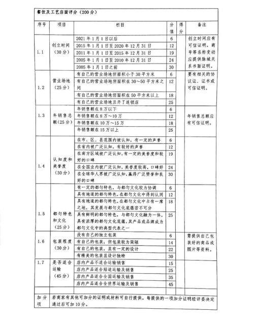 關(guān)于首批“都勻老字號”認(rèn)定暨名特優(yōu)選活動(dòng)評選階段相關(guān)事宜及教育教學(xué)檢測評價(jià)活動(dòng)的公告